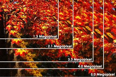 Digital Camera Resolution. | Samsung India