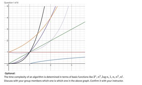 Image result for Explain Time Complexity of an Algorithm
