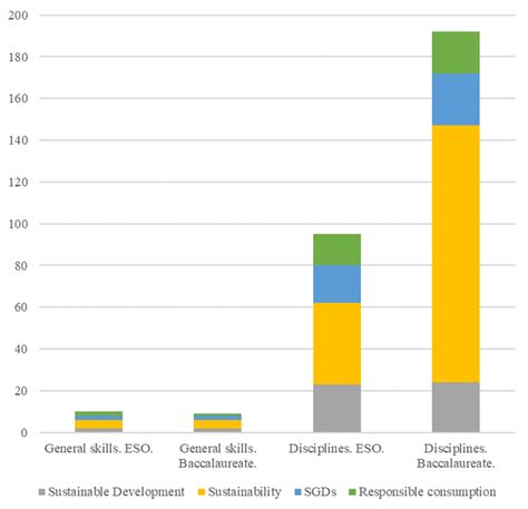 Sustainable Development Goals and Climate Change in Spanish Technology ...