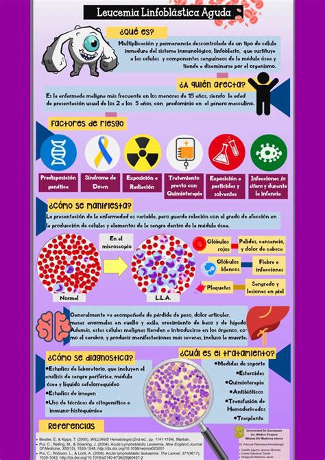 DIVULGACIÓN CIENTÍFICA UG: Leucemia Linfoblástica Aguda