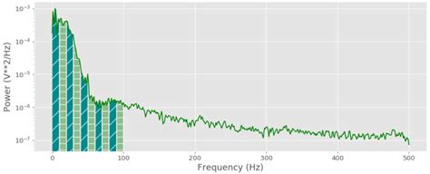 An Ensemble Learning Approach for Electrocardiogram Sensor Based Human ...