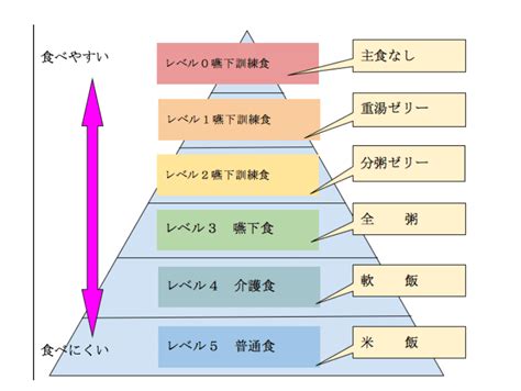 Image result for iOS Figma Kit Map