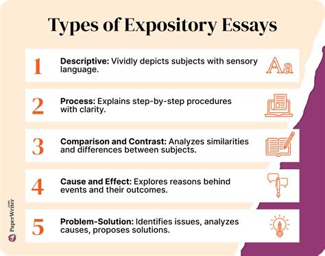Image result for Expository Writing Examples
