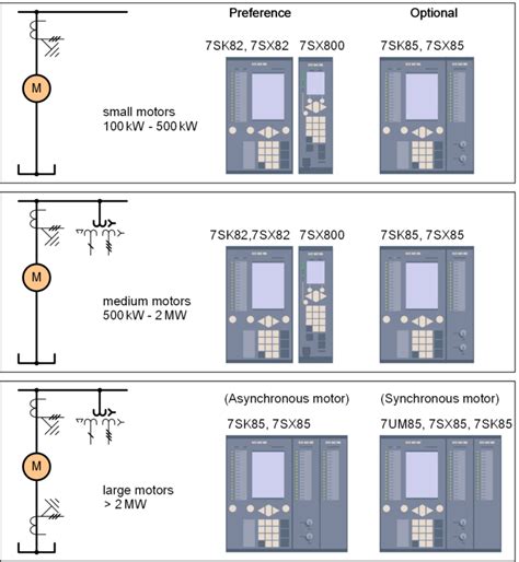 Single Phase Motor Protection 的图像结果