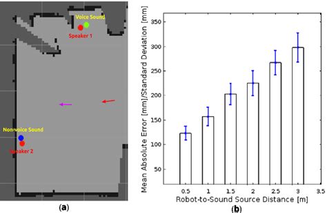 Image result for Auditory Triangulation