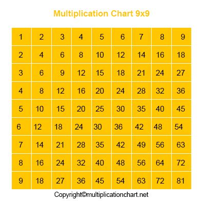 Image result for Graph Table 7X9