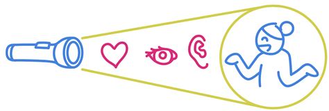 Image result for Collaborative Conversation Video