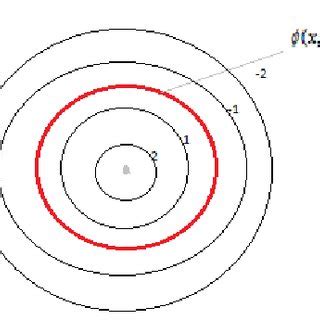 Image result for A Level Computer Science Defining a Set