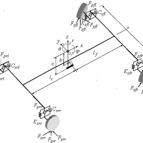 Image result for Full Vehicle Simulation in MATLAB