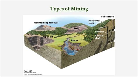 PPT - Unit IV: Mining (Chapter 8) PowerPoint Presentation, free ...