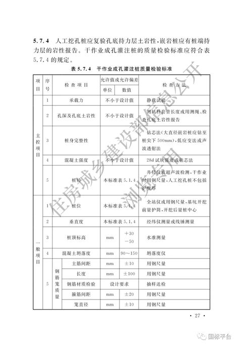 2018版《建筑地基基础工程施工质量验收标准》全文（可下载）_国标