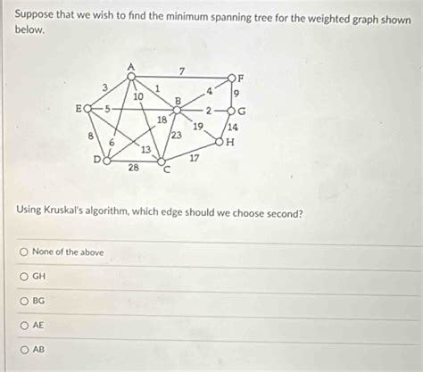 Image result for Minimum Spanning-Tree Weighted Graph