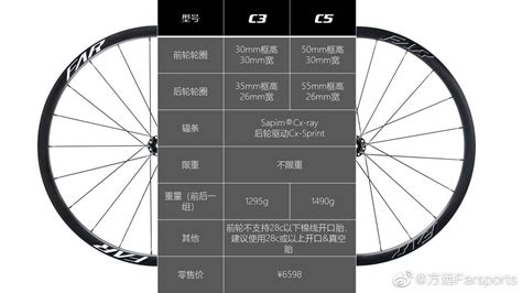Farsports Ventoux C4 EVO Wheels - 1372g