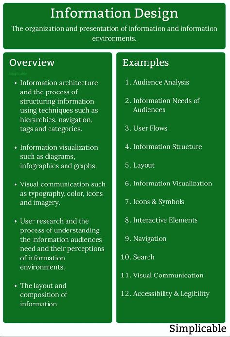 Types of Information Design 的图像结果