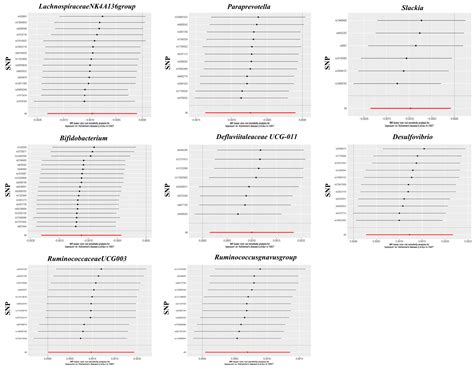 Bidirectional Two-Sample, Two-Step Mendelian Randomisation Study ...