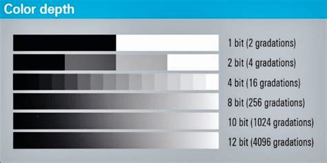 Image result for Color Bit Depth Test