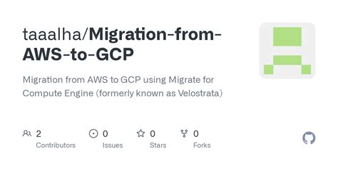 Image result for Java App Migration to GCP
