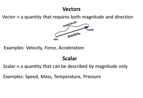 Image result for Vector Application Examples