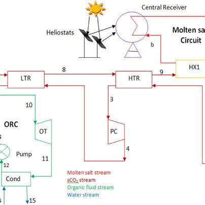 Image result for SCO2 Cycle Start Up