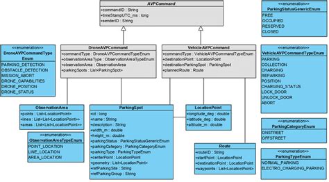 Image result for AVP LoadModule