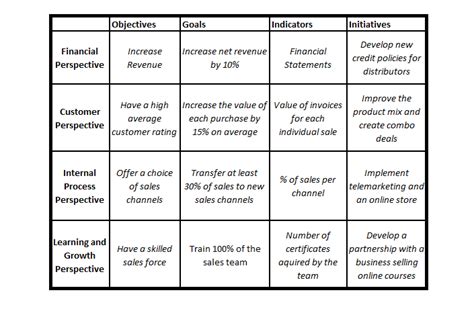 Examples of Balanced Scorecard 的图像结果