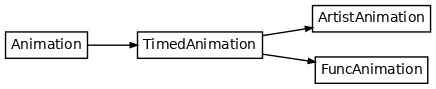 Image result for Matplotlib Funcanimation