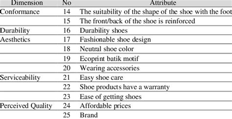 Image result for Multi-Attribute Questionnaire Method