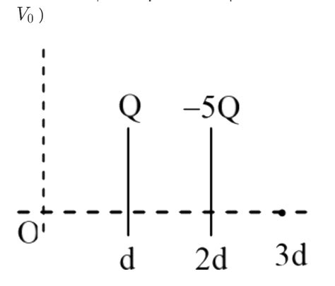 Two large identical plates are placed in front of each other at x =d ...