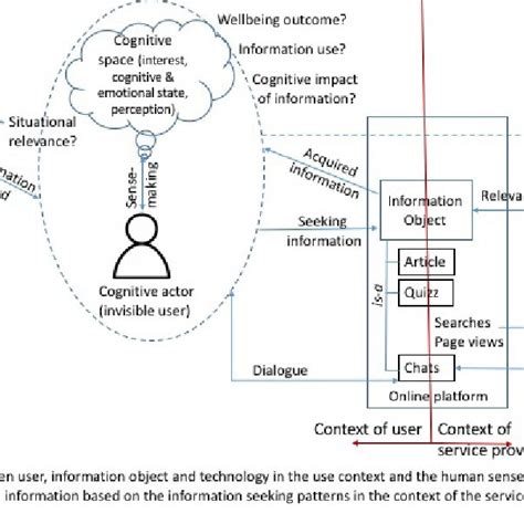 Information Model Graphics 的图像结果