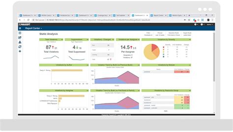 Image result for Dynamic Code Analysis Tools in Dot Net