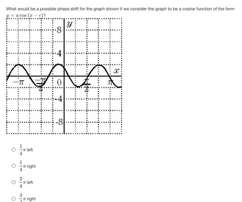 Image result for Cos Graph Phase Shift