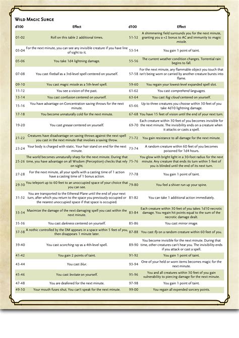 Wild Magic Table Dnd 5e | Cabinets Matttroy