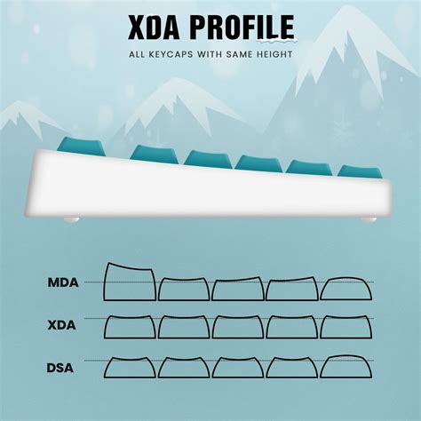 Buy RIIKUNTEK PBT ಕಸ್ಟಮ್ ಕೀಕಾಪ್ಸ್ 126 ಕೀ ಸೆಟ್, XDA ಪ್ರೊಫೈಲ್ DYE-SUB ...