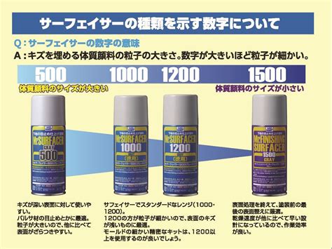 What is a GSI Creos Primer Surfacer?