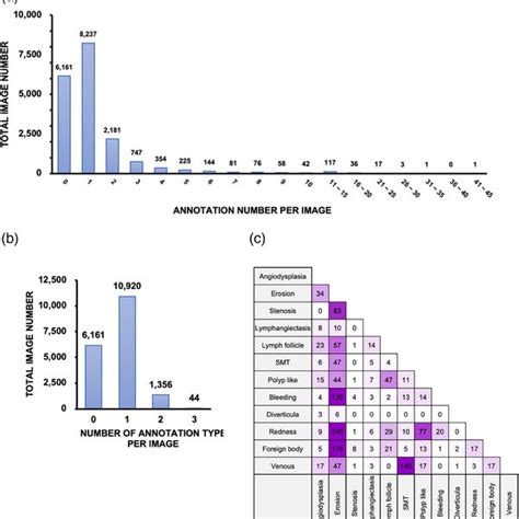 Image result for Annotation Chart