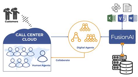 Call Center Setup Guide 的图像结果