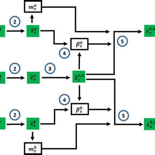 Image result for Computer Algorithm Dictory