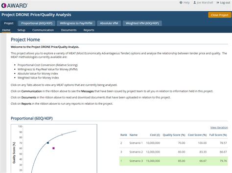 AWARD Price, Features, Reviews & Ratings - Capterra India