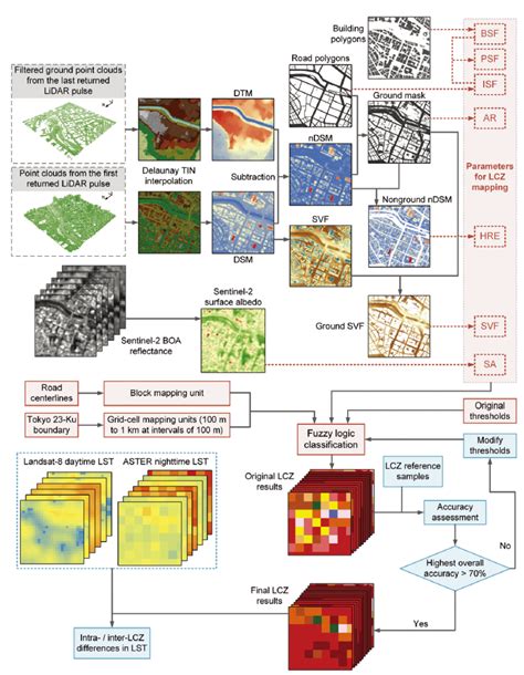 Image result for Triangulated irregular network TIN Visualization