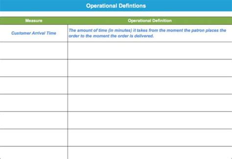 Image result for Operational Definition Format