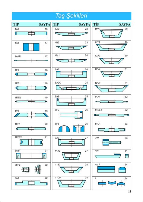 Endüstriyel Aşındırıcı ve Kesici Ürünler | Yüksek Performans