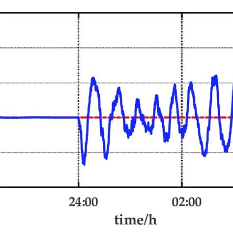 Image result for PID Temperature Control Algorithm