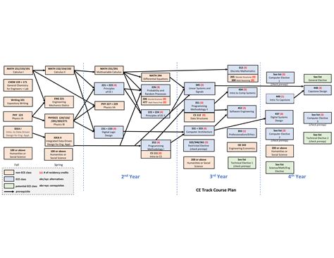 Image result for Schedule for Study Fe Electrical and Computer