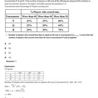 CMAT 2023 Slot - 1 Past Year Question Paper with Solutions - CMAT Mock