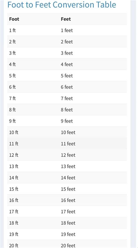 Mile To Feet Conversion Table Yards In A Mile Online Conversion
