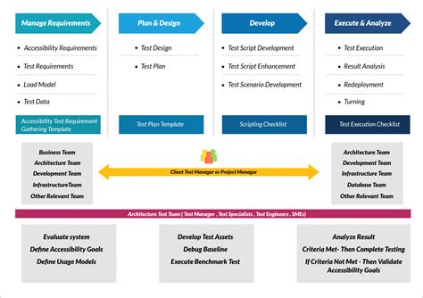 Image result for Manual Testing for Accessibility