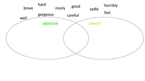 ADJECTIVE VS ADVERBS 2023 I NEW.pptx