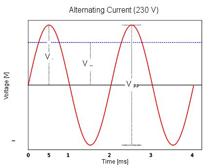 Alternating Current Diagram with Labels Basic 的图像结果