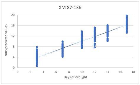 An Aquaphotomics Approach for Investigation of Water-Stress-Induced ...