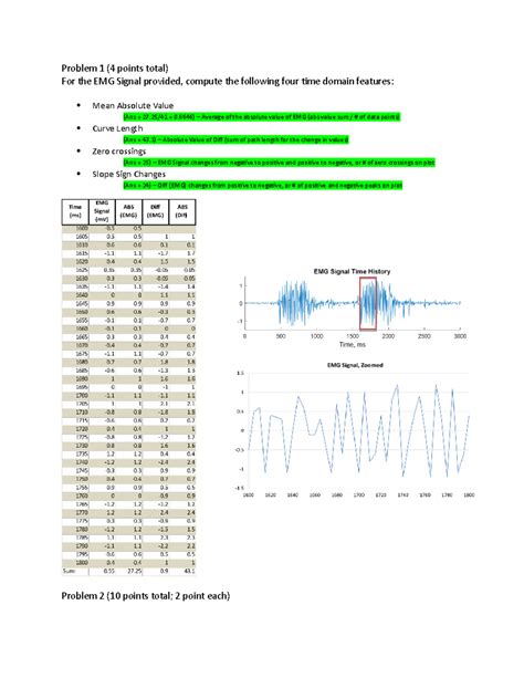 Image result for EMG Exam Example